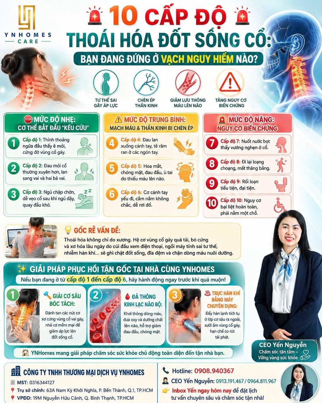 10 cấp độ thoái hóa đốt sống cổ: bạn đang ở mức nào và nên làm gì – YNHomes Care