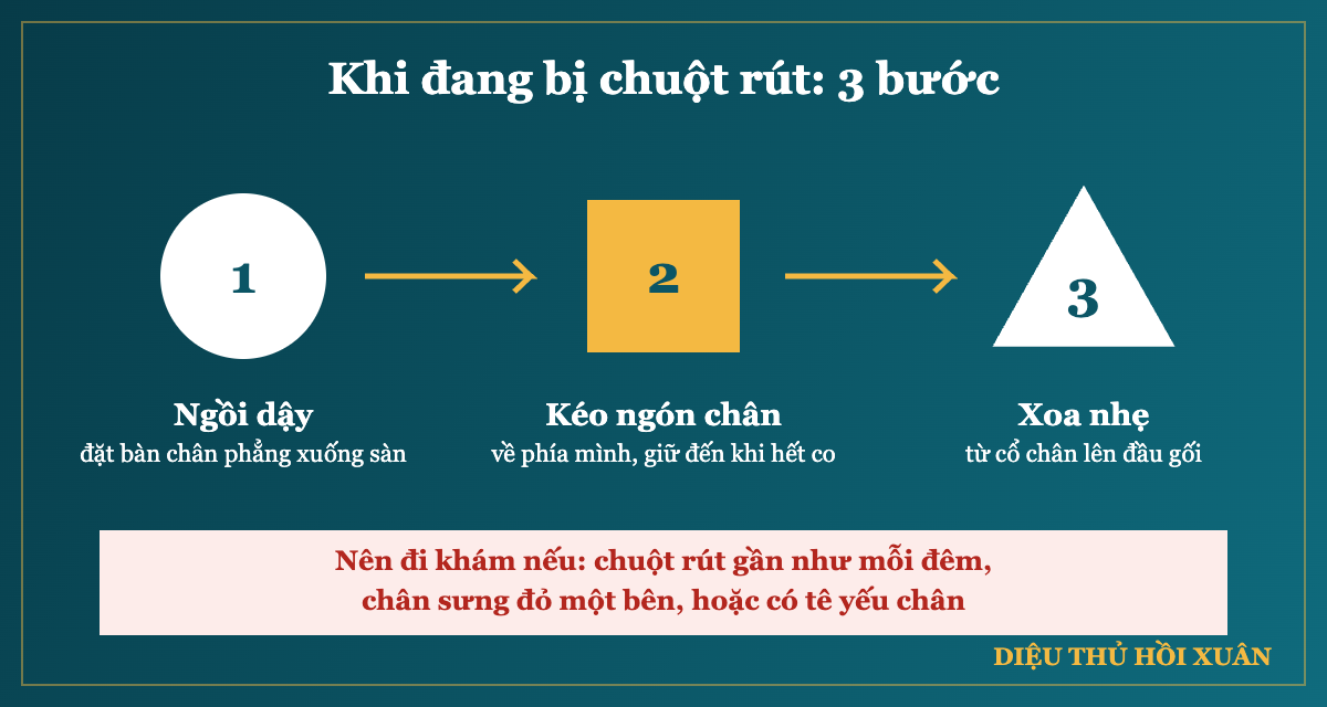 3 bước xử lý khi đang bị chuột rút