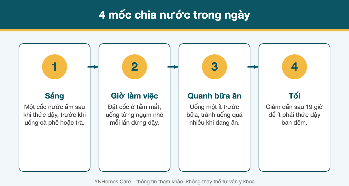 4 mốc chia nước trong ngày