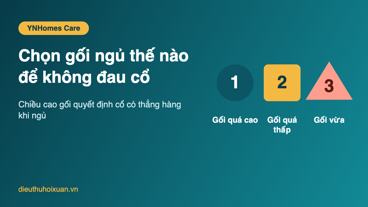 Chọn gối ngủ thế nào để không đau cổ