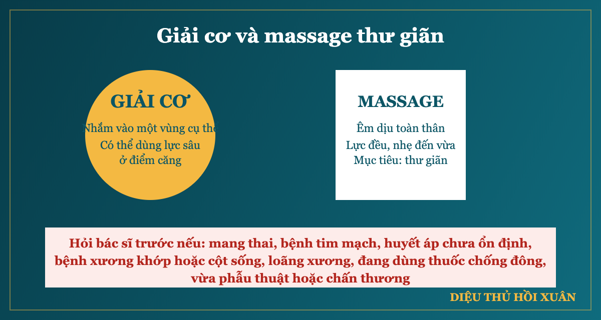 Giải cơ và massage thư giãn khác nhau thế nào