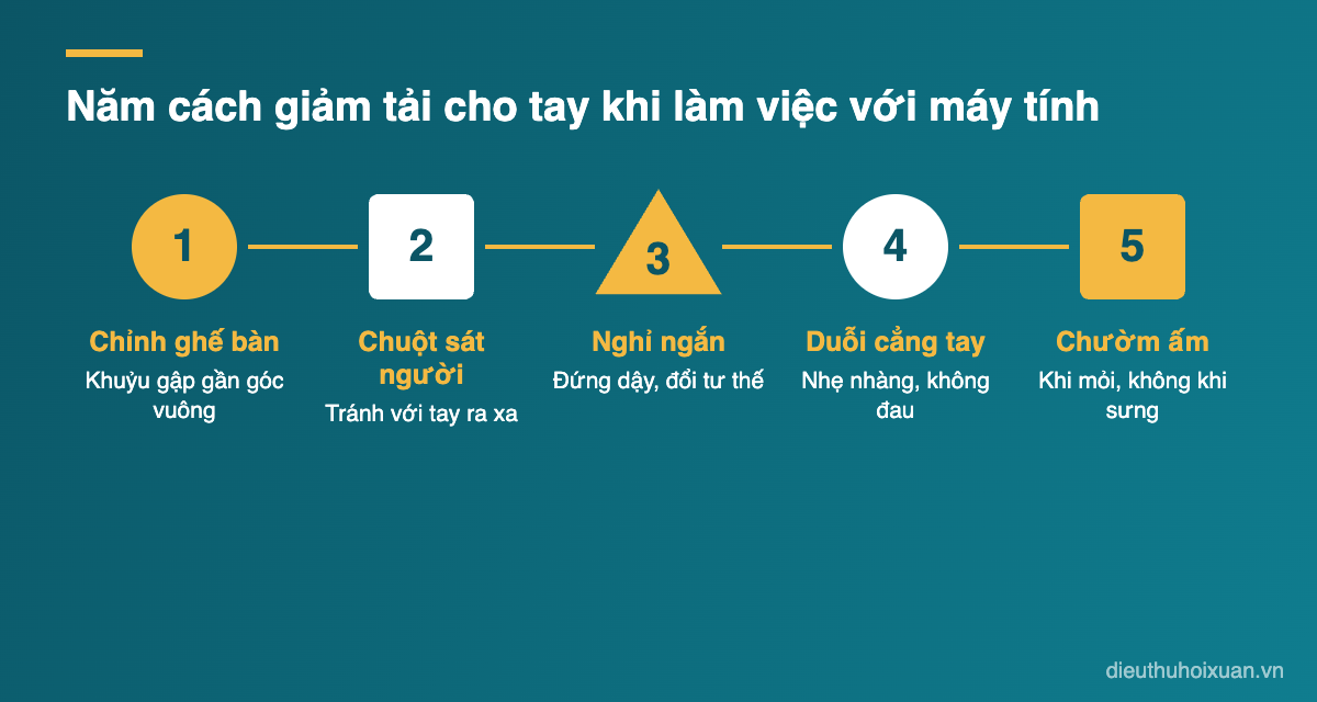 Năm cách giảm tải cho khuỷu tay và cổ tay khi gõ phím, dùng chuột: chỉnh ghế bàn, chuột sát người, nghỉ ngắn, duỗi cẳng tay, chườm ấm