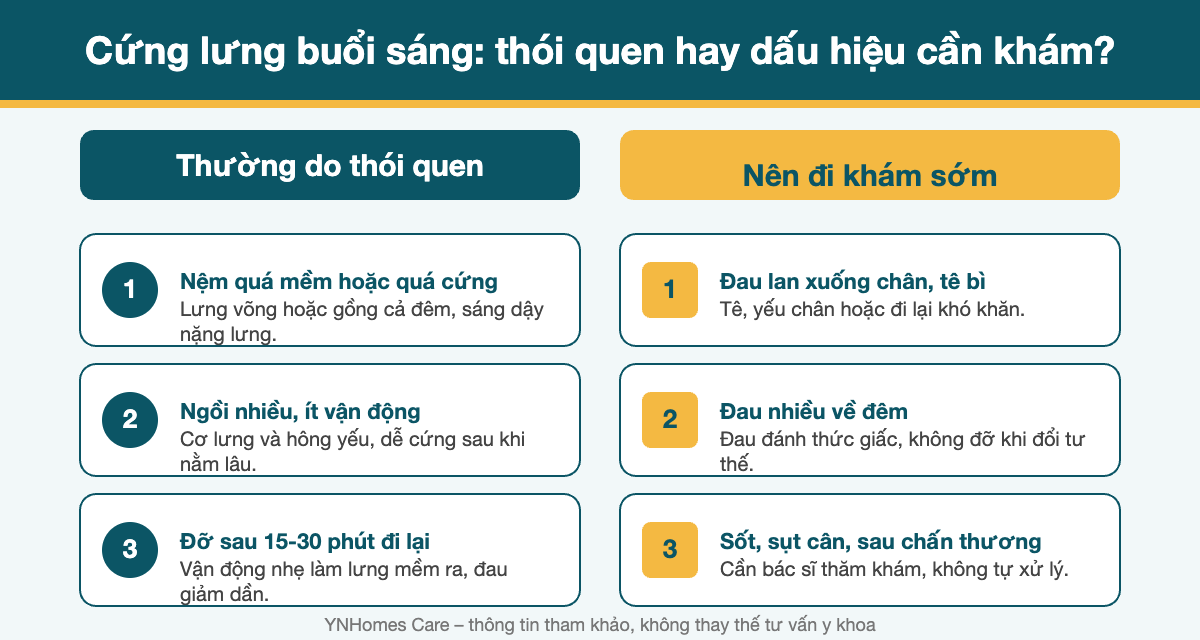 Cứng lưng buổi sáng: thói quen hay dấu hiệu cần khám?